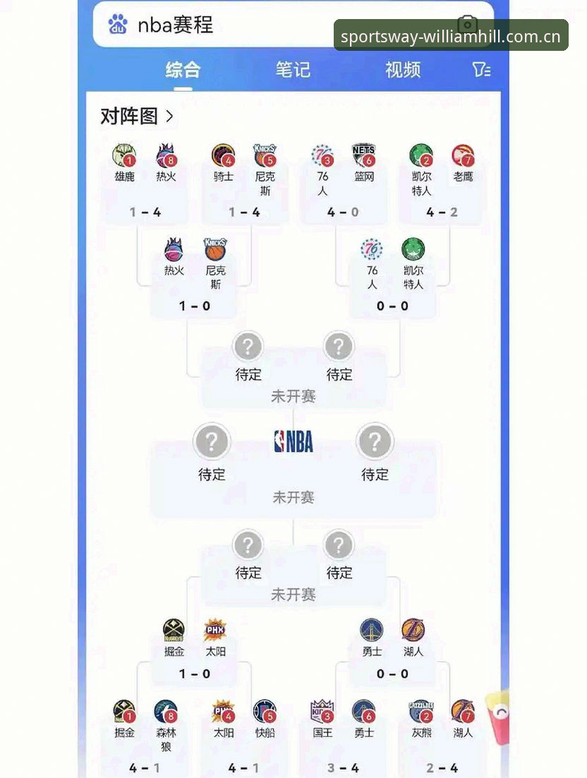 威廉希尔比分查询 新手必看!威廉体育官网比分查询实战经验——从入门到精通的全流程指南
